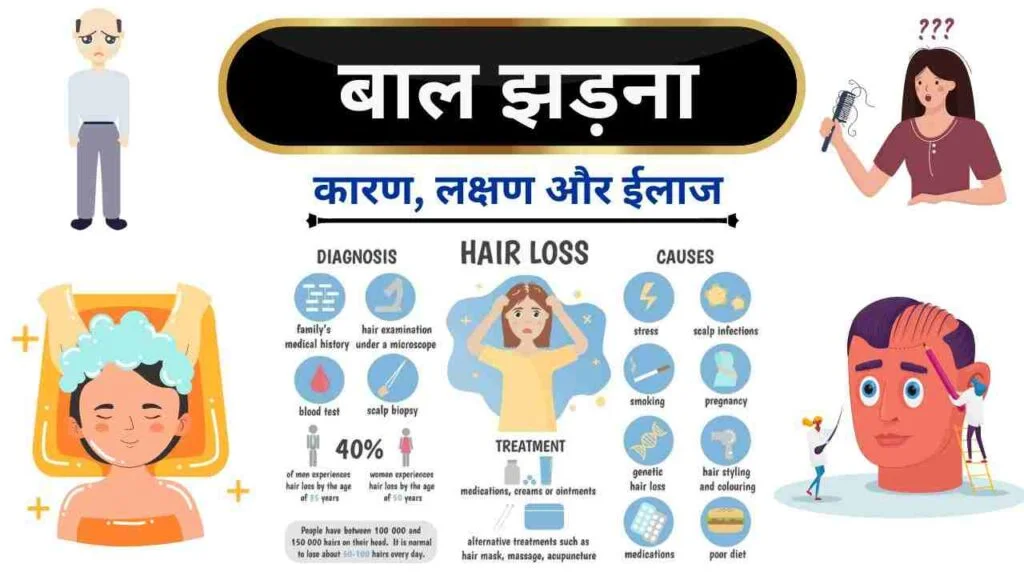 महलओ म बल झडन क करण  Causes of Hair Loss in Women in Hindi