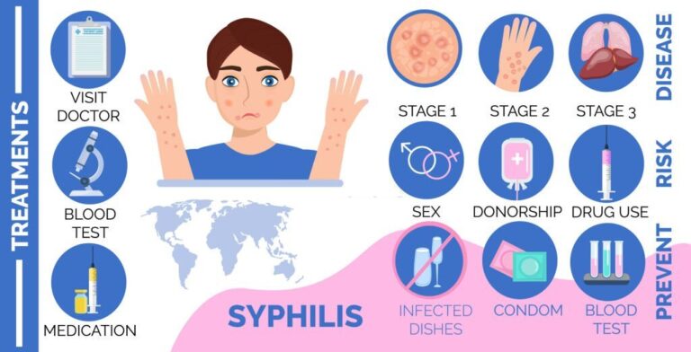 Syphilis causes, symptoms, treatment, investigation and precaution in Hindi