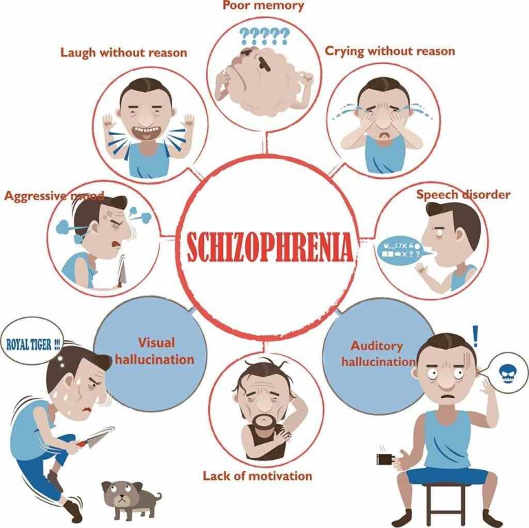 schizophrenia causes symptoms treatment in Hindi